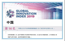 “全球创新指数”（GII）中国排名上升至第14位
